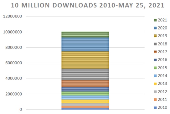 10 million downloads by year