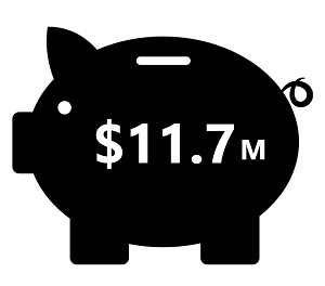 Piggy Bank: $11.7 M
