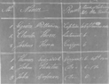 Indiana Muster, Pay and Receipt Rolls, War of 1812  Logo Image